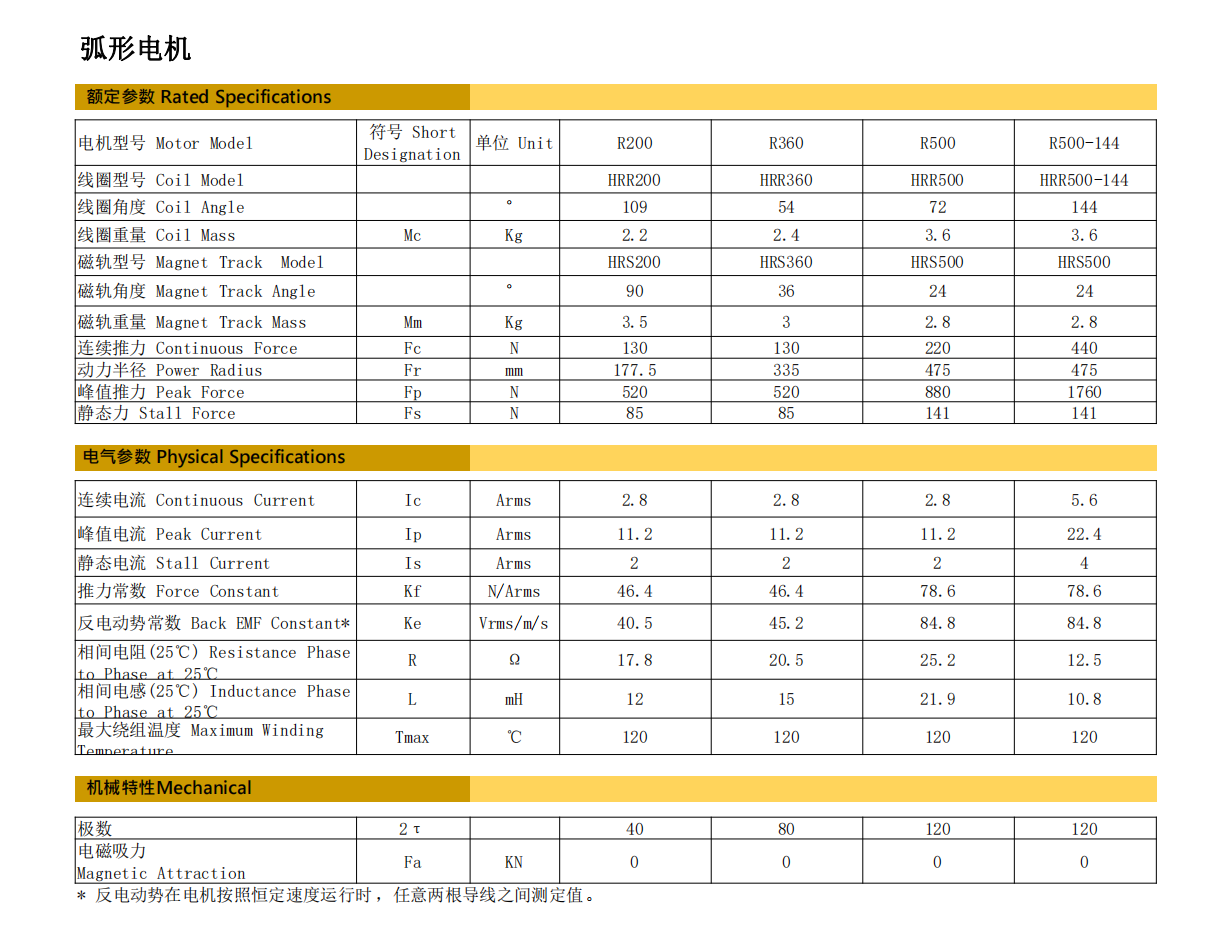 弧形電機基本參數規(guī)格_00.png