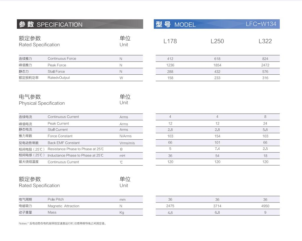1_AISTEC直驅(qū)手冊(cè)2021版_33_00(1).png