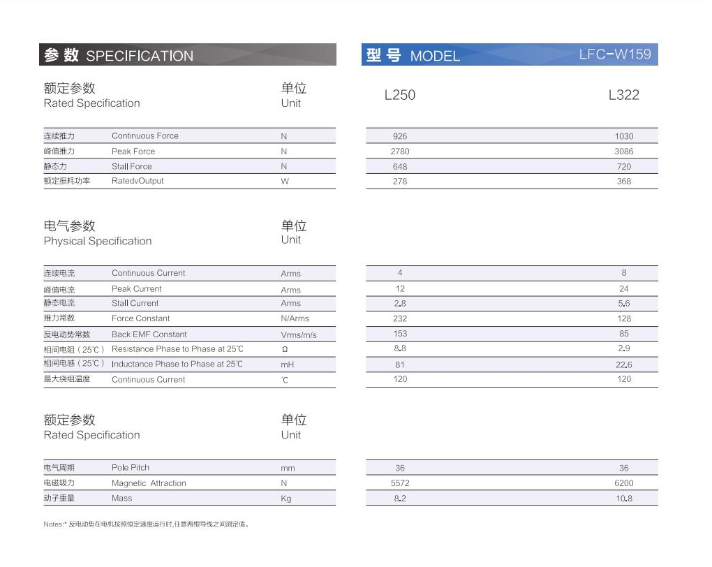 1_AISTEC直驅手冊2021版_34_00(1).png