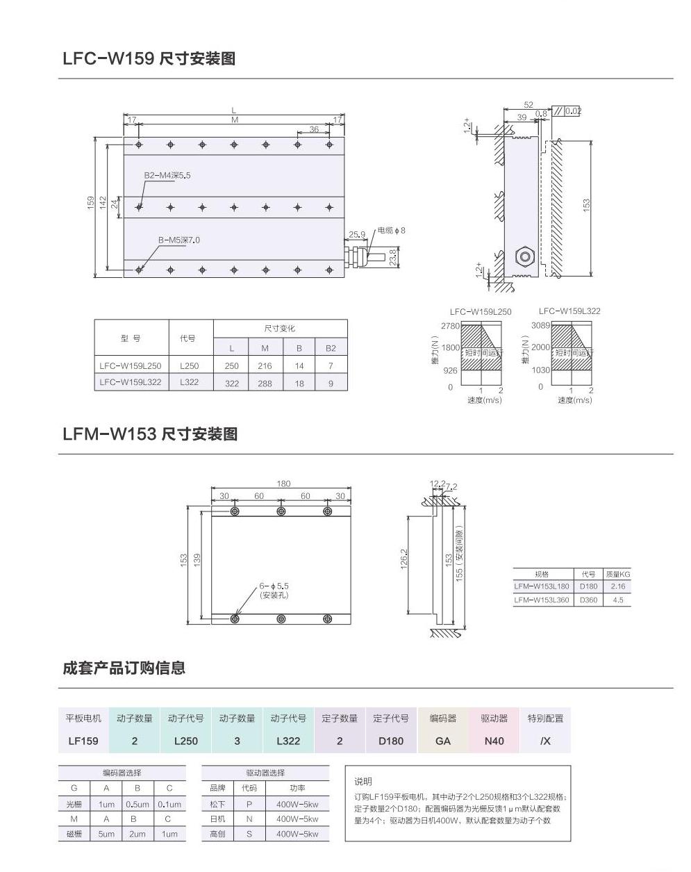1_AISTEC直驅手冊2021版_34_00(1).jpg